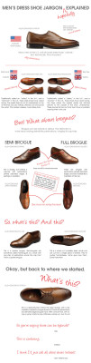 fashioninfographics:  Men’s Dress Shoe