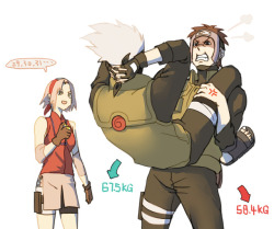 fineillsignup:  Art by pennybear, sharable by artist under Creative Commons BY-NC-ND-2.5 The artist was puzzling about how Yamato and Kakashi could possibly be so light at their heights and builds, pointing out that Yamato’s listed height and weight