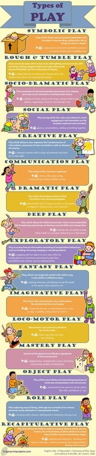 Types of Play http://ift.tt/1rWni7O