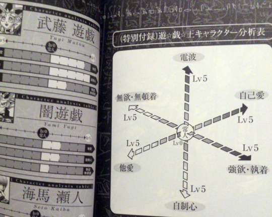 XXX YGO character analysis charts! photo