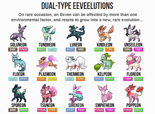 What if the EEVEELUTIONS had DUAL-TYPED EVOLUTIONS? 