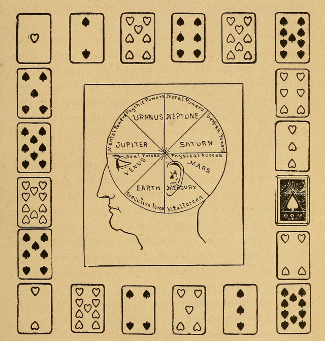 Fortune-telling layout. The mystic test book.1893. Internet Archive