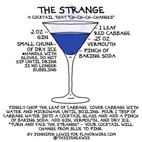 Drinks Based On Some Of David Bowie’s Hits 🍸