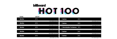 Billboard Hot100 Headers