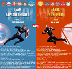 zenithmcu:  Team Cap and Team Iron Heroes