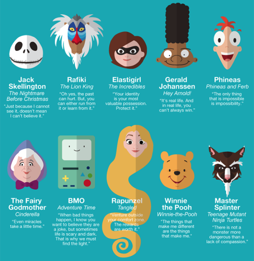 Life Advice from 50 Beloved Characters in Kid’s Entertainment by AAA State of Play -source-