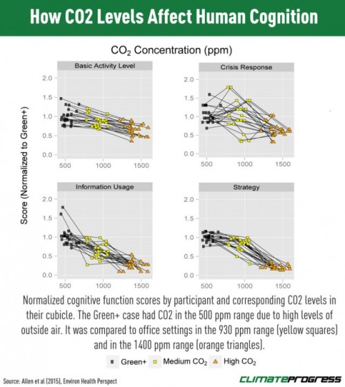 think-progress: 5 Climate And Clean Energy Charts From 2015 You Need To See