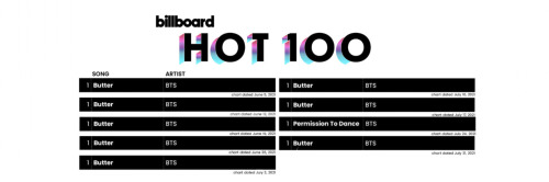Billboard Hot100 Headers