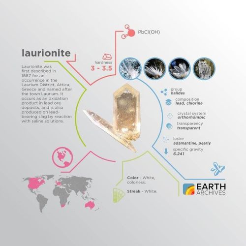 Laurionite was first described in 1887 for an occurrence in the Laurium District, Attica, Greece and