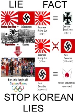 antivank:  Koreans are incorrect Rising sun