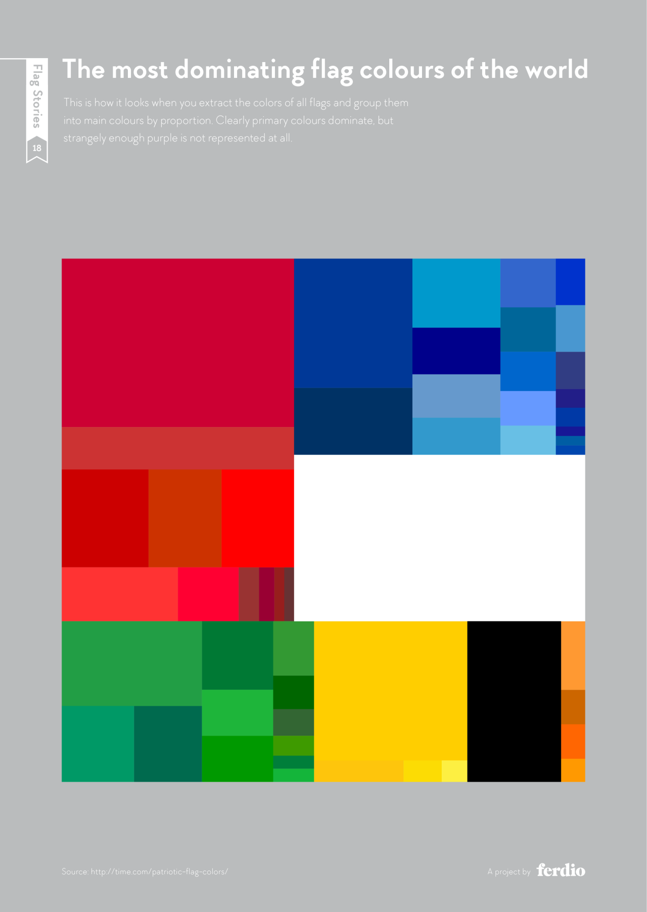 Proportional area chart with the colors red, blue, white, green, yellow, black and orange