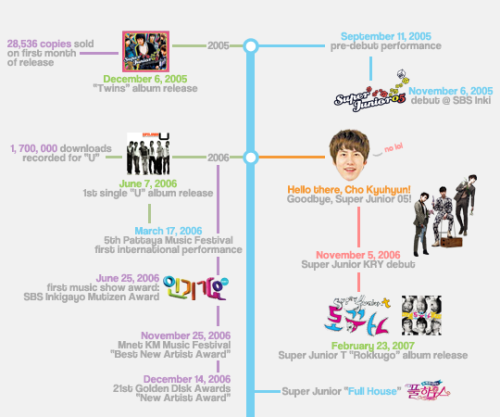 haeface: Super Junior Timeline: 2005~2015 ♥ #10YearsWithSuperJunior