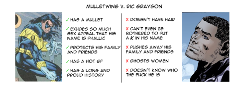 mulletwingzine:I mean… personally, we think the winner speaks for itself. Would you rather have Mull