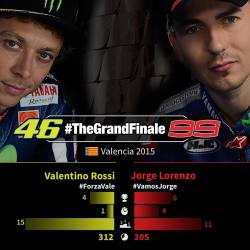 Who will come on top!&hellip; #TheGrandFinale #ValenciaGP #MotoGP #VamosJorge #VamosLorenzo #VamosMarc #VamosDani #ForzaVale