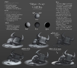 drawingden:Three-Point Lighting notes by