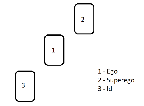 Conceptions Of The Self Through Spreads