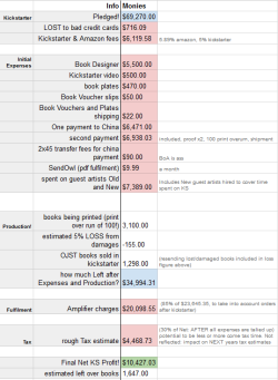 sparklermonthly:  phantomseptember:  katedrawscomics:  paradoxicaldickery:  katedrawscomics:  rosalarian:  erikamoen:  Matthew breaks down our expenses and profit from running a Kickstarter to self-publish the first volume of Oh Joy Sex Toy! Read on for