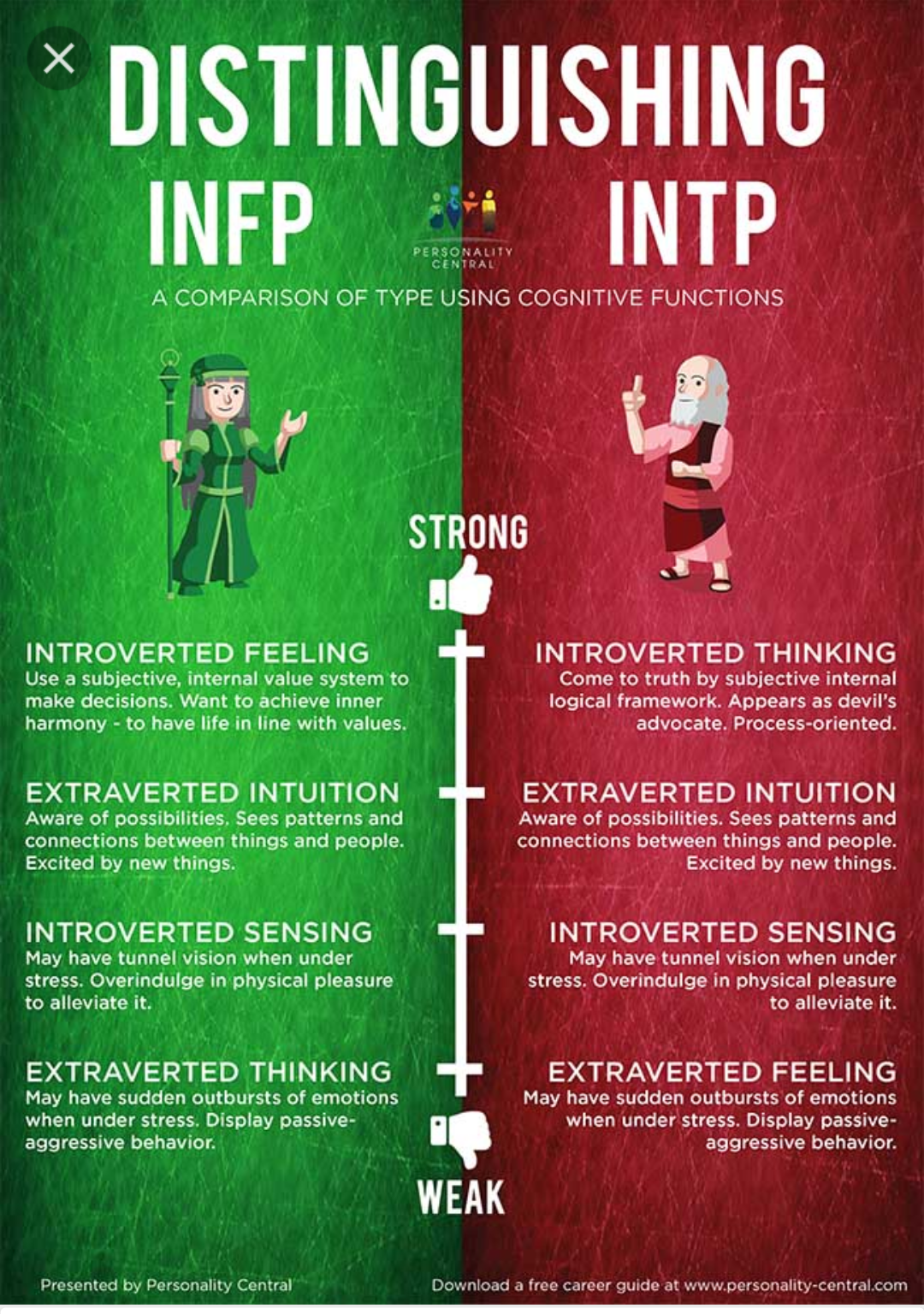 Infp Confessions Hi How Do I Know If I Am Infp Or Intp
