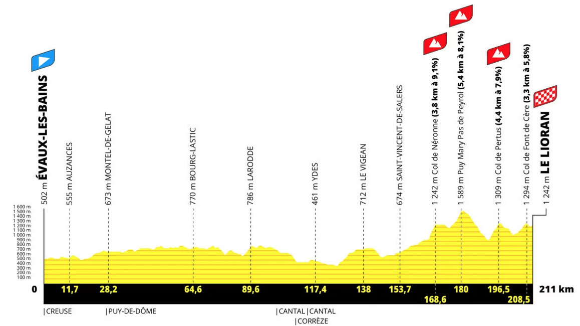 The Inner Ring Tour de France Route