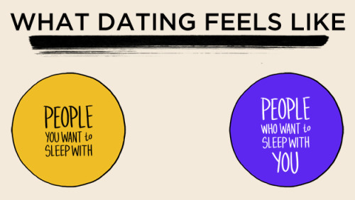 10knotes: Your 20s Brilliantly Explained in Charts