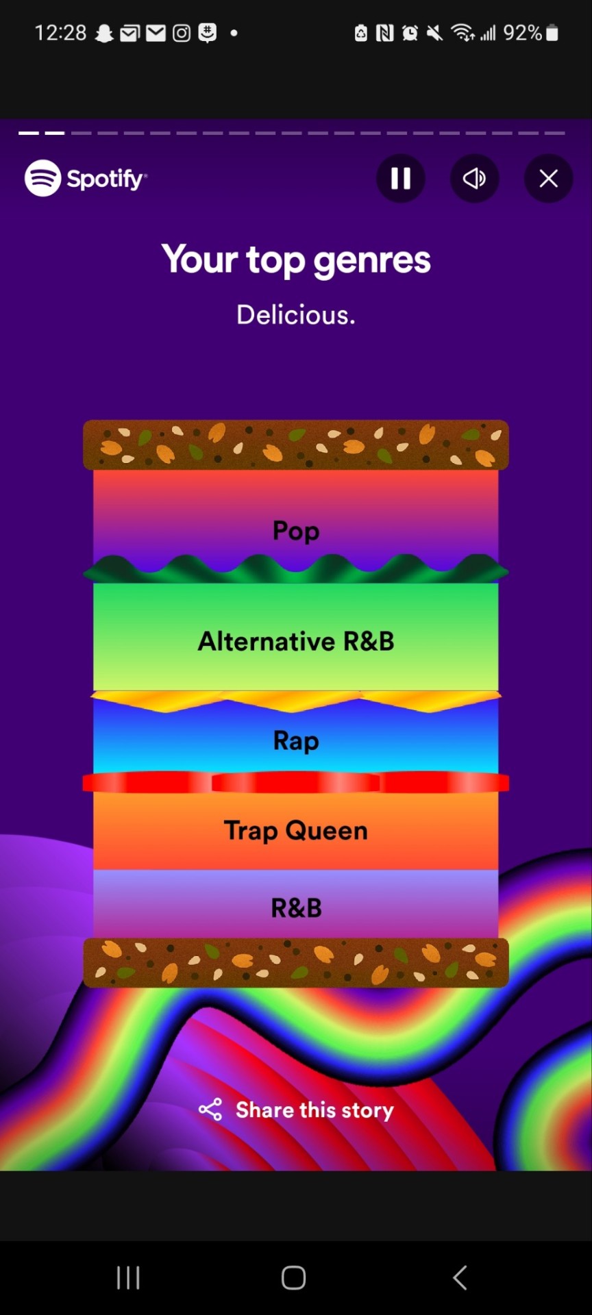 What Y'all Spotify Wrapped Lookin Like?