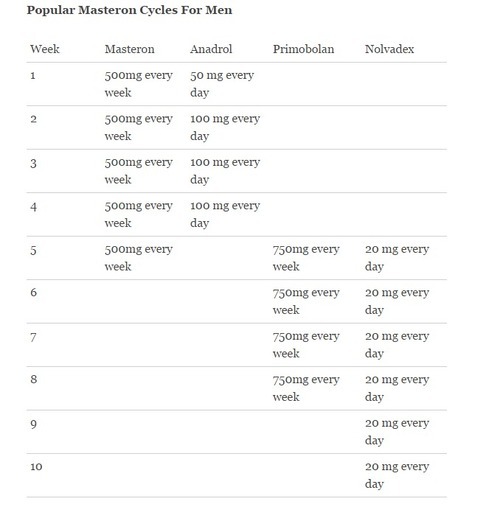 Porn Pics   Classified as a Schedule III drug under