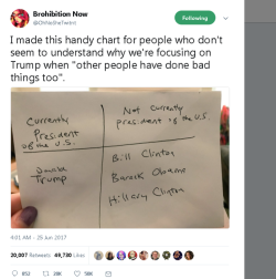 sexslavefantasy:  You forgot 51 other guys, most of them dead.  What people did in the past only matters if you are incorrectly attributing it to someone in the present; like our economy being good after Trump took office so you give him credit, even