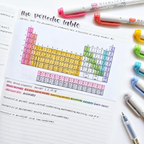 erasign: the periodic table! …there’s hydrogen and helium, lithium beryllium, boro