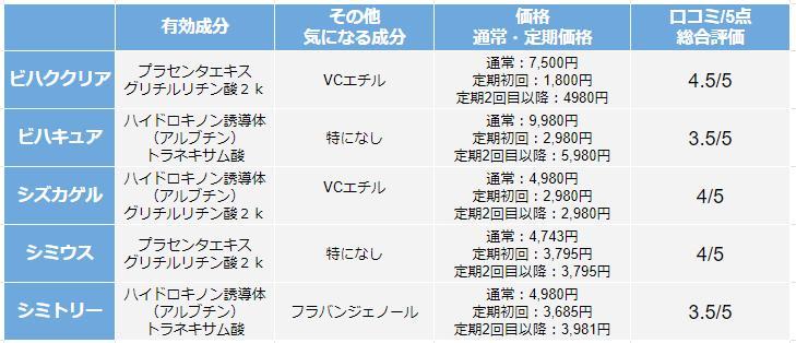 比較 シミウス シミトリー シズカゲル