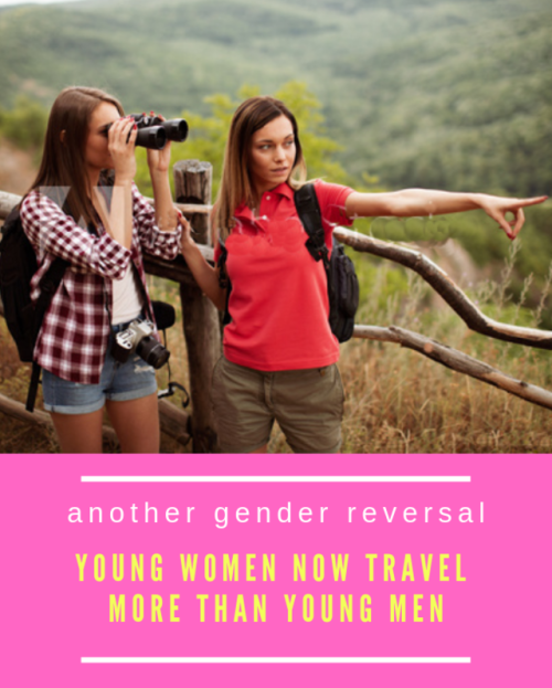 womenwilldominate: Young women now travel more than young men, a significant break with the past.&nb