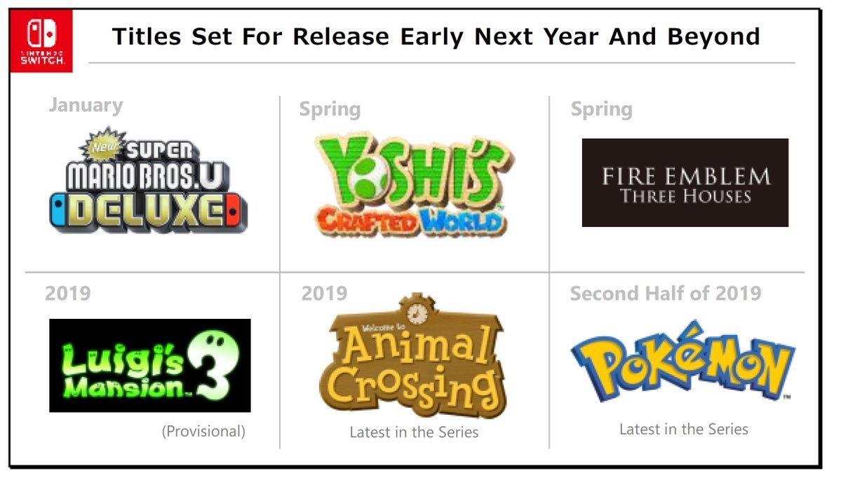 nintendocafe:Nintendo Switch games coming in early 2019 and beyond.