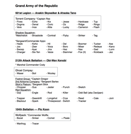 propheticfire: COMPLETE LIST OF NAMED CLONE TROOPERSOrganized by Unit Ever needed to know who served