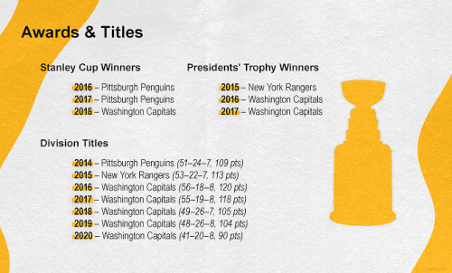 doubleminor: the metropolitan division of the national hockey league. click for higher resolution. 