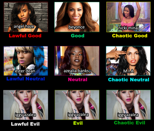 princeowl:female rapper alignments 