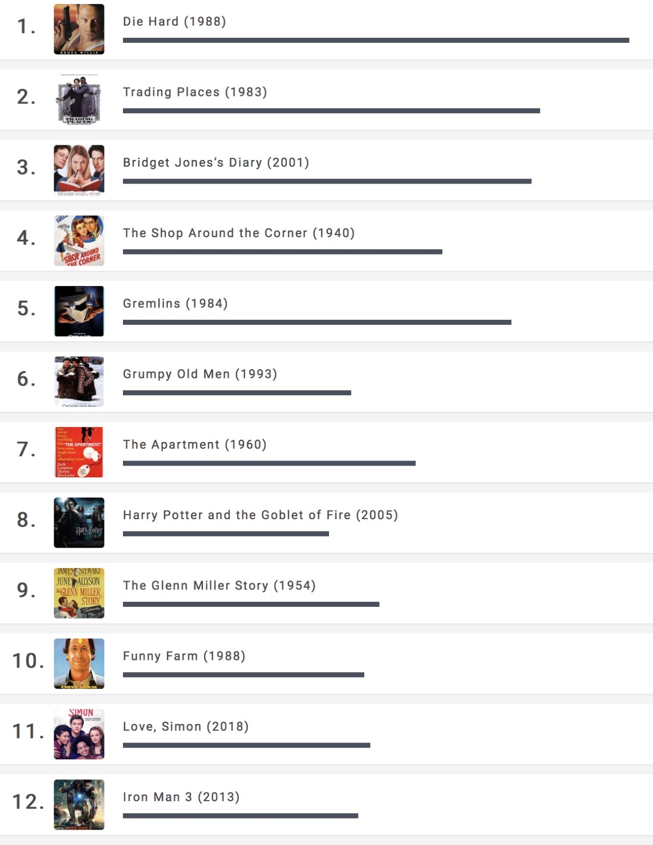 176 Zombie Movies, By IMDB Rating. : r/zombies