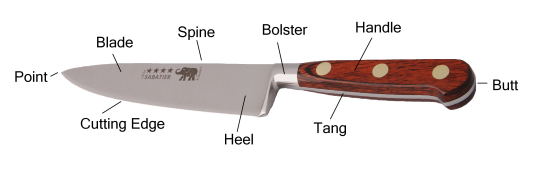 Knife Play Safety 411