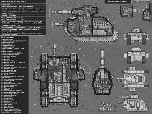  Leman Russ Battle Tank cutaway  by Gray-Skull — My DeviantArt My Twitter My Patreon 