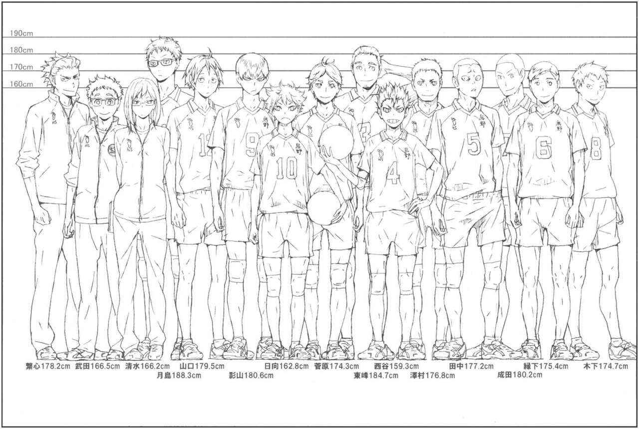 Discover 72+ anime height chart best - in.duhocakina