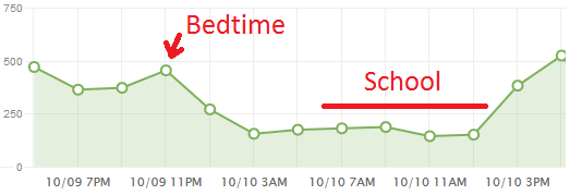 futa-fun-time:  How I know most of the followers of my porn blog aren’t over 18.