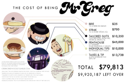 cedricredwood:  The Cost of Being Mr. Greg I was curious how much money was blown, so I made some (very rough) approximates. I know I’m not counting everything but … 