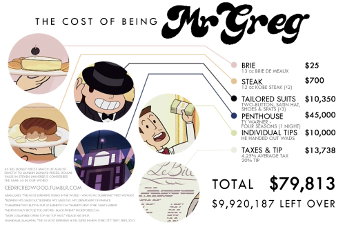 cedricredwood: The Cost of Being Mr. Greg I was curious how much money was blown, so I made some (ve