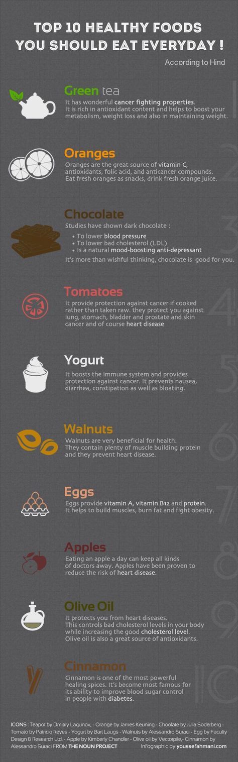 taichi-kungfu-online:  Healthy Foods You Should Eat Everyday