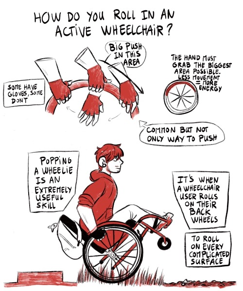 calvin-arium:It’s here !! The guide for two-legged people who don’t know how to draw wheelchairs !!!