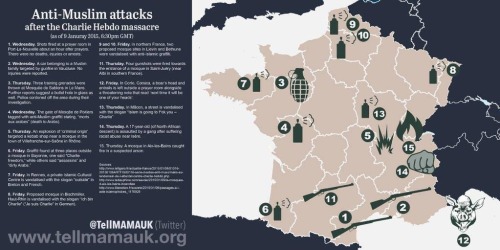 langste-deactivated20150222:  [Anti-Muslim attacks after the Charlie Hedbo massacre(as of 9 January 2015, 6:30pm GMT) 1. Wednesday. Shots fired at a prayer room in Port-La-Nouvelle about an hour after prayers. There were no deaths, injuries or arrests.