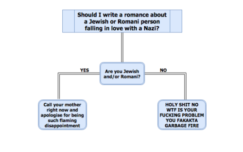 tikkunolamorgtfo: A simple guide. 