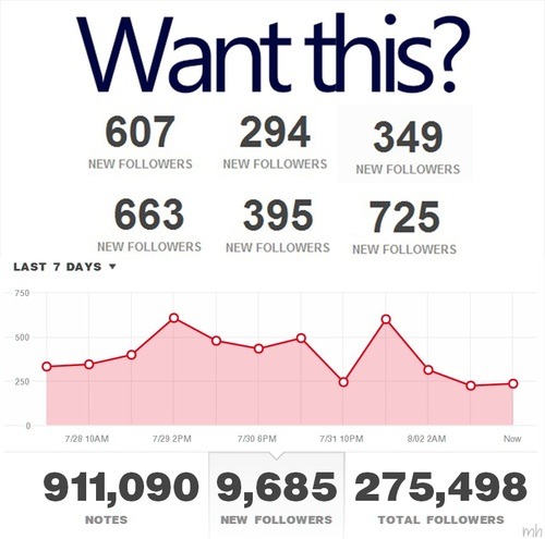w-aters:  LIKE / REBLOG IF YOU’RE CLOSE TO YOUR GOAL OR JUST WANT TO BE PROMOTED TO THOUSANDS OF DASHBOARDS! GAIN ABOUT 5-400+ FOLLOWERS IN A MINUTE! MUST BE FOLLOWING ALL OF US: w-aters 41k m-idnight-kiss 39k emmalucy 48k brazul 64k eatingisfab 47k