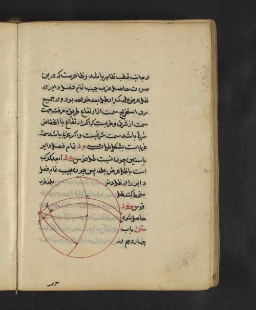 LJS 400, or Sharḥ-i Zīj Gūrgānī, is a manuscript from ca. 1493-94, written in Iran in the Persi