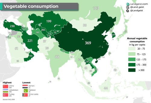 Vegetable consumption in Asia.Full article: landgeist.com/2021/10/26/vegetable-consumption-i