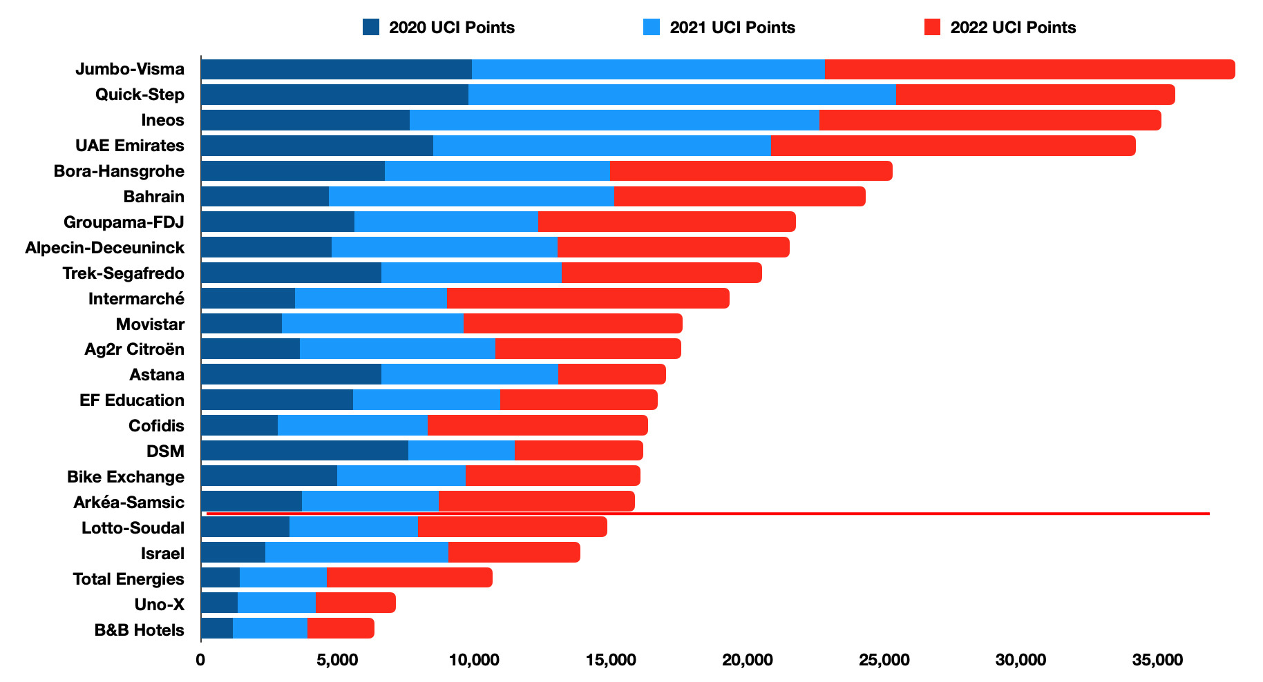 uci world tour promotion and relegation weekly