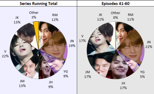 RUN BTS: THE ANALYTICS | Episodes 41-60